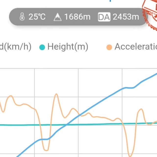 Best 100–200 run, logged
